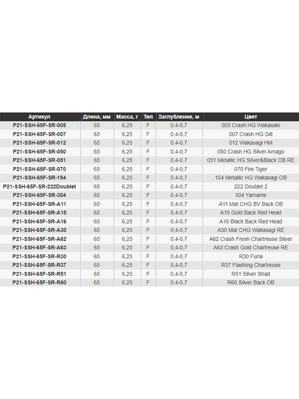 Воблер для рыбалки Pontoon21 SapShad 65F-SR, 65мм, 6.25 гр., 0.4-0.7 м., цвет A30