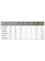 Спиннинг Maximus ANVIL