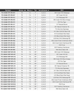 Воблер Pontoon21 Bet-A-Minnow 78SP-SR 78мм 7.8 гр. 0.3-0.5 м