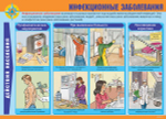 Плакаты "Действия населения в ЧС природного характера" (10 пл. ф.А3)
