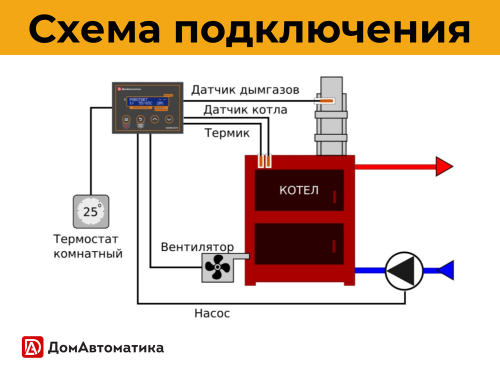 Контроллер котла отопления ECO100