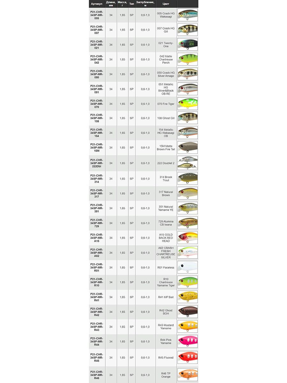 Воблер Cheerful 34SP-MR 34мм. 1.65гр. 0.6-1 м. R45