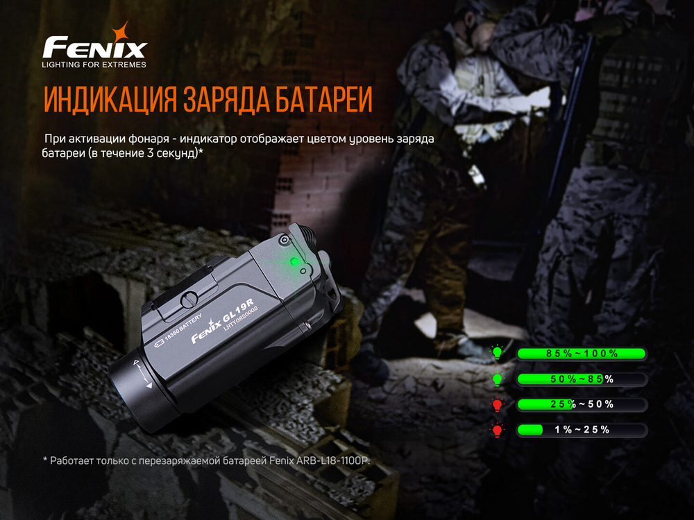 Пистолетный фонарь Fenix GL19R