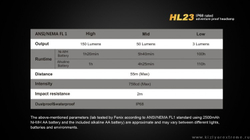 Фонарь Fenix HL23 (XP-G2, ANSI 150 лм, AA)