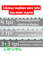 Полотно ленточное для резки мяса 20х0,56х2864 мм 4 tpi для пилы FREUND SB 46-08