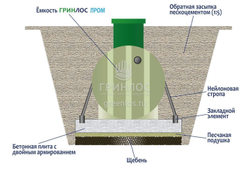 Септик ГРИНЛОС Пром 70