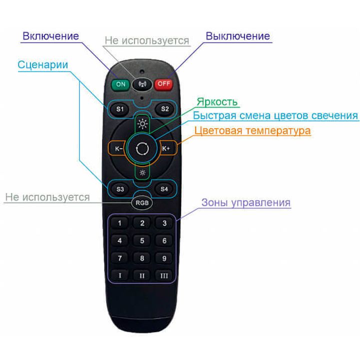 Пульт управления Denkirs Smart Control DK7300-BK