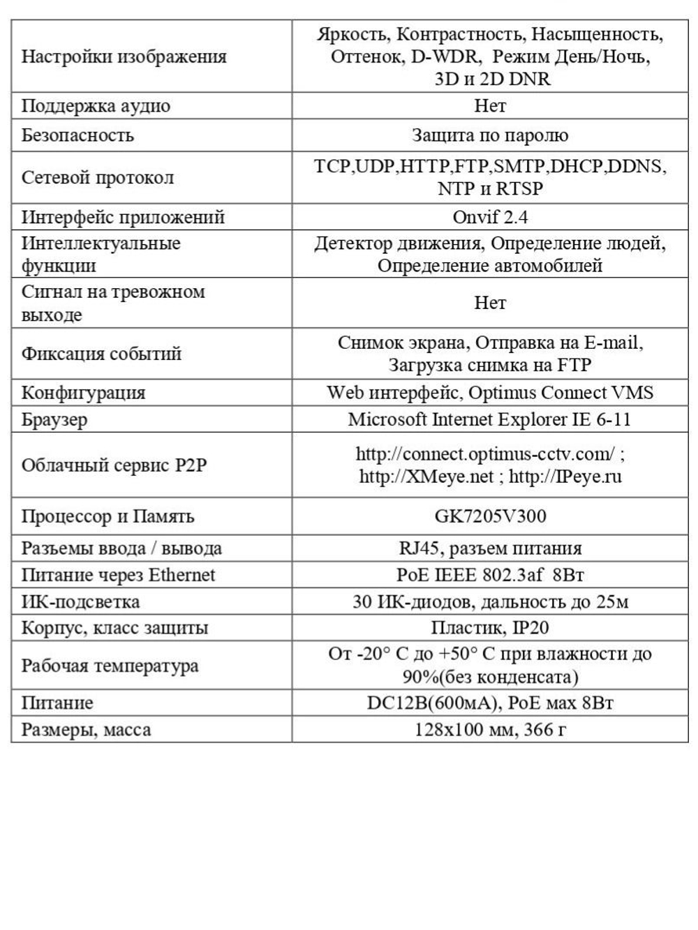 Видеокамера Optimus IP-S025.0(2.8-12)P_V.1