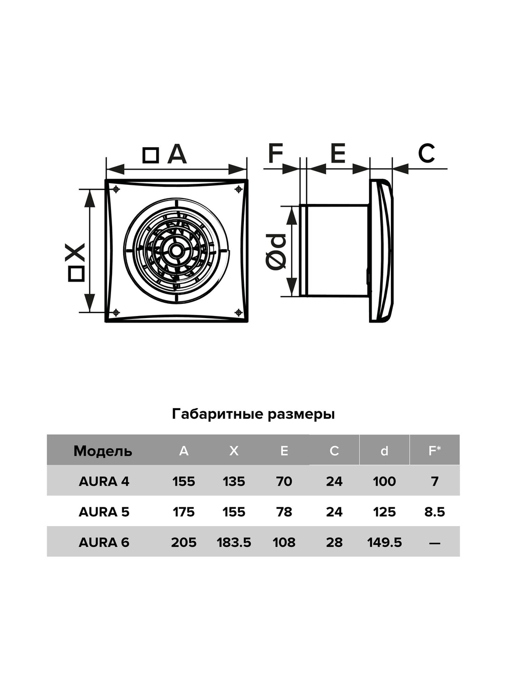 Вентилятор накладной AURA D100 обр.клапан Gray metal DICITI