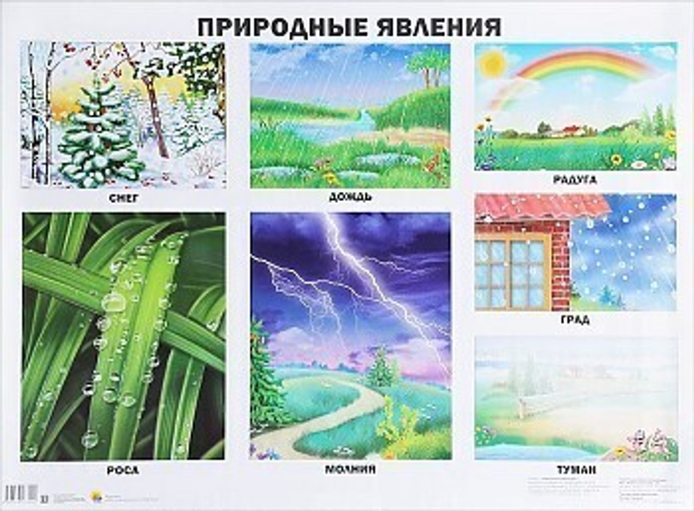 Плакат " Природные явления "