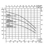 DAB EUROINOX 30/50 M-P насос центробежный 102972260