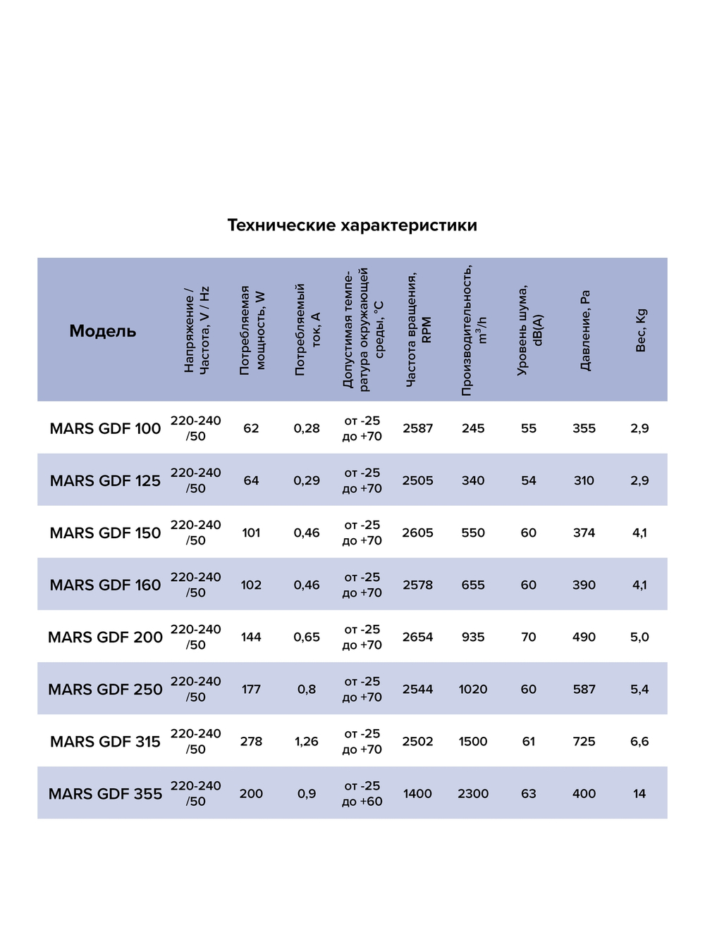 Вентилятор канальный MARS D355 центробежный GDF ERA PRO