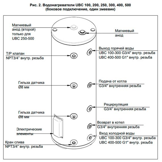 Бойлер косвенного нагрева BAXI UBC 250 напольный, одиночный змеевик, с боковым подключением купить в Москве и Московской области по низкой цене с доставкой по России — (1) Бойлер косвенного нагрева BAXI UBC 250 напольный, одиночный змеевик, с боковым подключением — (1)