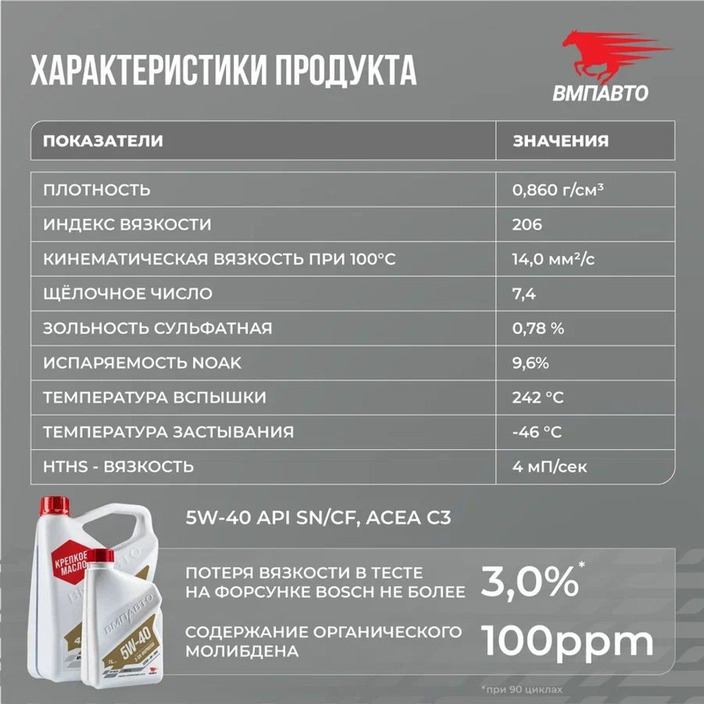 Масло моторное ВМПАВТО 3-SN 5w40 (C3, SN/CF), канистра 1 л.