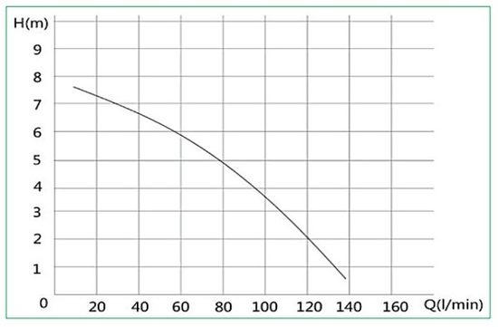 Канализационная станция Hoobs RCS 400 (08802H)