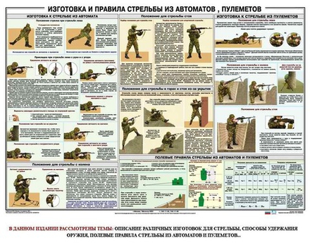 Плакат "Приемы и правила стрельбы из автоматов и пулеметов"