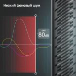 Микрофон SYNCO Mic-D2