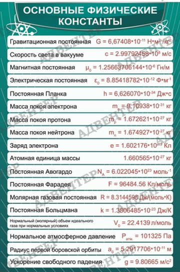 Стенд ОСНОВНЫЕ ФИЗИЧЕСКИЕ КОНСТАНТЫ 672