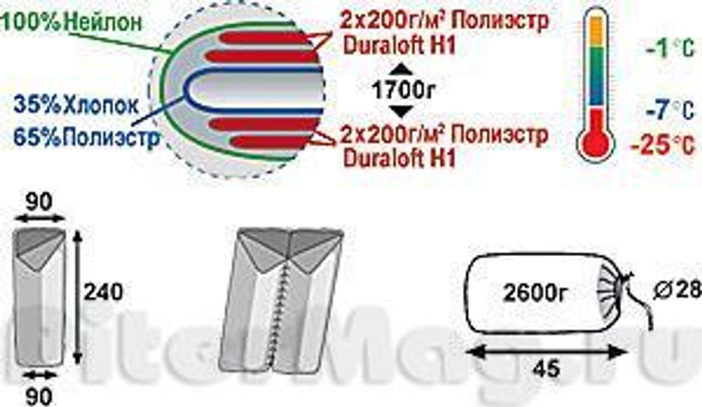 Cпальный мешок High Peak Palmas Comfort