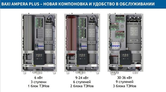 Электрический котёл Baxi Ampera Plus 6 кВт (одноконтурный) E8403206--