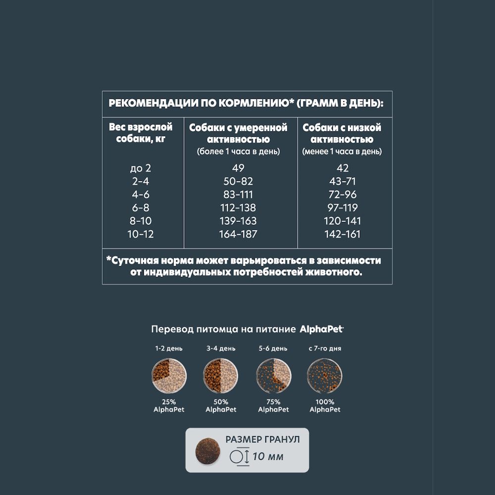 Сухой корм AlphaPet WOW Superpremium для взрослых собак мелких пород с индейкой и рисом Сухой корм AlphaPet WOW Superpremium для взрослых собак мелких пород с индейкой и рисом