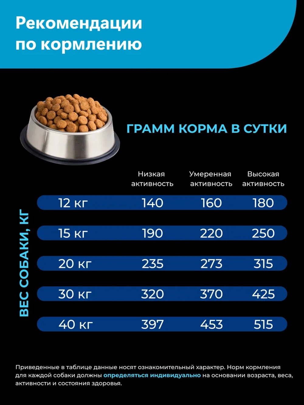 Сухой корм для собак породы Лабрадор-ретривер, лосось, 12 кг
