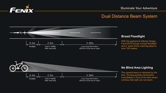 Фонарь FENIX Мод. BT20 (750лм-156м)
