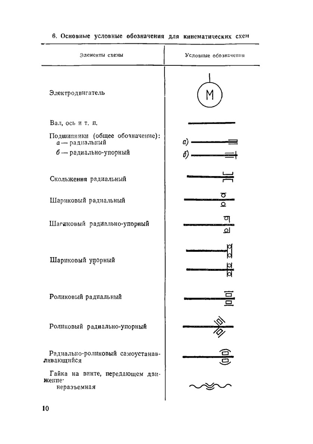 Справочник молодого токаря | Зайцев Борис Григорьевич