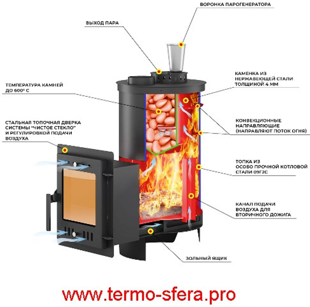 Печь для бани Эверест "Steam Master" 24 (210М) б/в