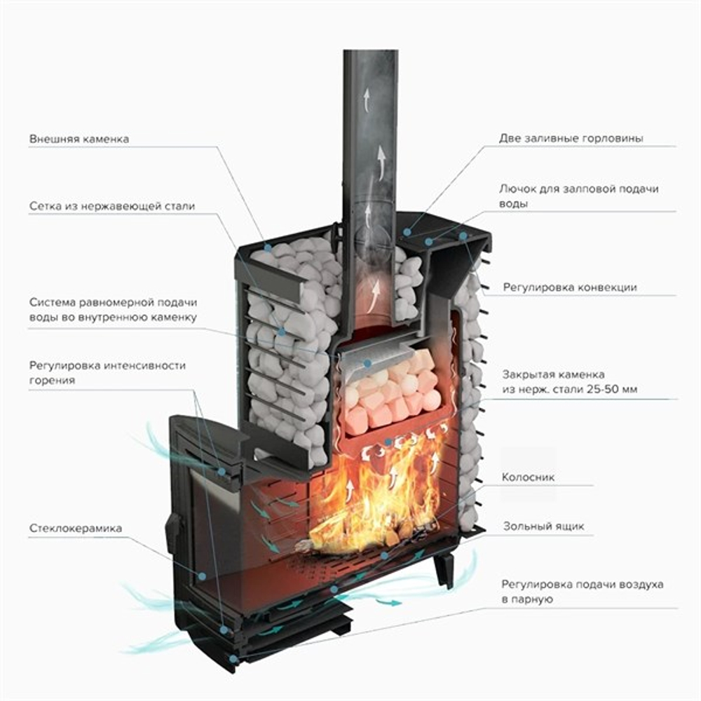 Банная печь «Эйфория» сетка до 45 м³