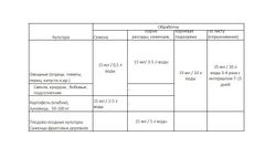 Биозащита для растений