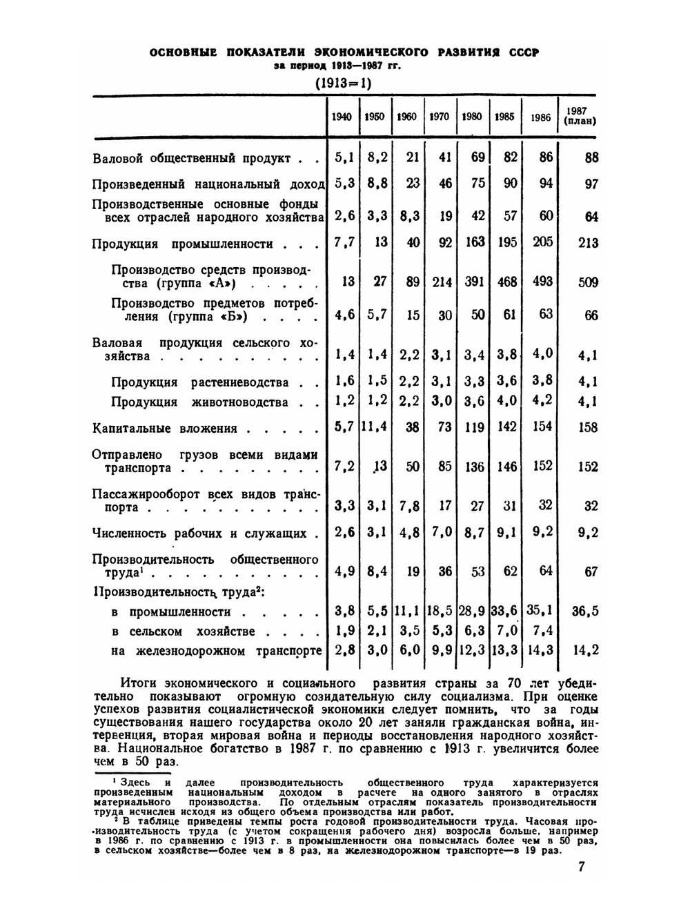 Народное хозяйство СССР за 70 лет | Государственный комитет СССР по статистике