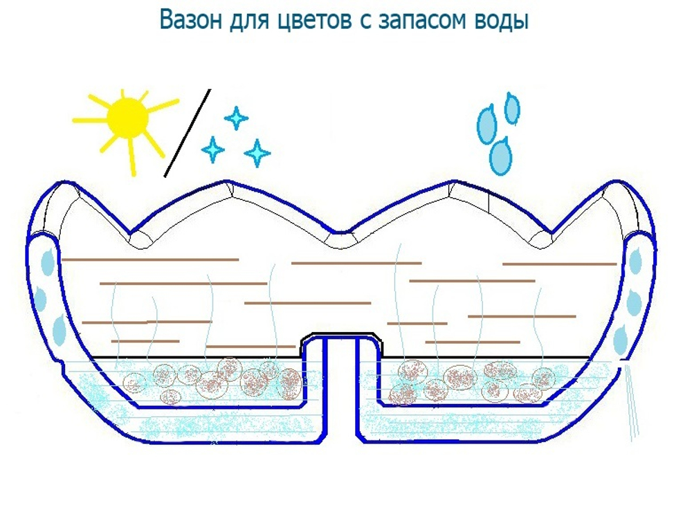 Цветочница Велосипед