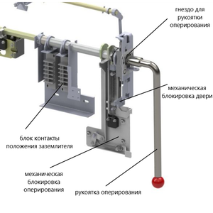 Рукоятка оперирования приводом заземлителя ЗРФ  303658.0048