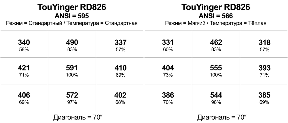 Проектор TouYinger RD826