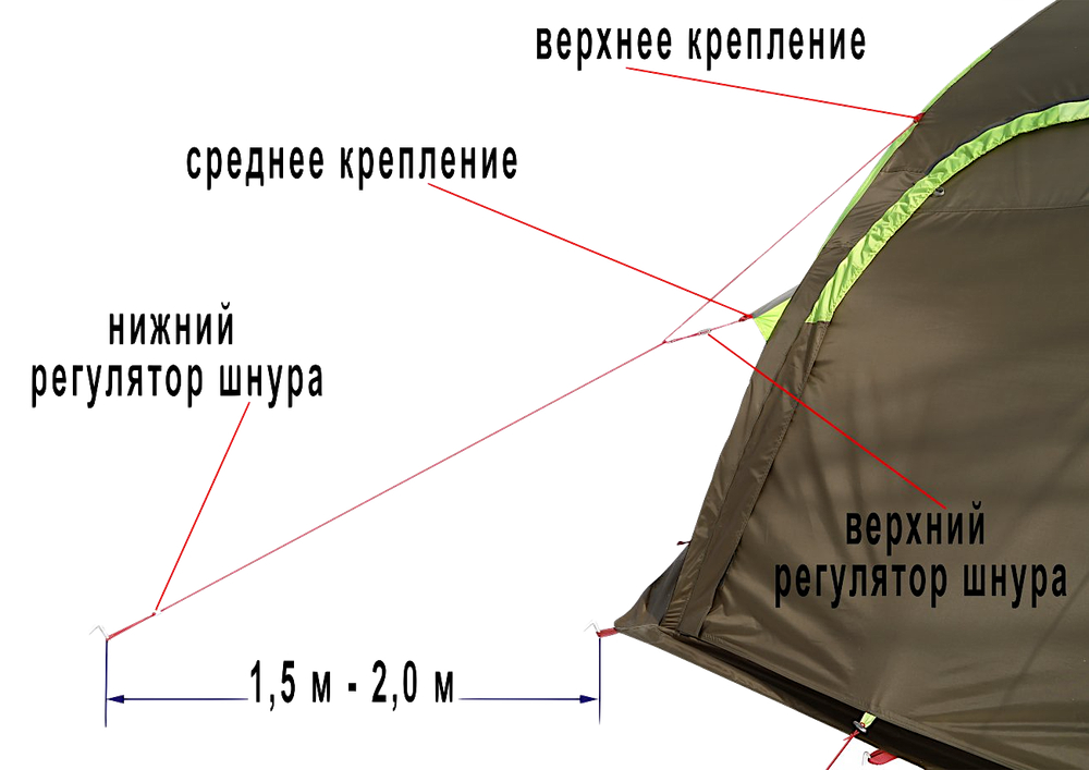 Палатка Лотос Мансарда 5  П-образная дверь 3.2х3.6х2.05м 9.6кг 19016
