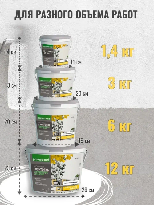 PROFESSIONAL Грунтовка для стен под обои акриловая пигментированная укрывающая белая с антисептиком без запаха для внутренних работ 3кг