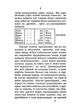 Собрание сочинений и переводов. адмирала Шишкова. Том 13 | Шишков А.С.