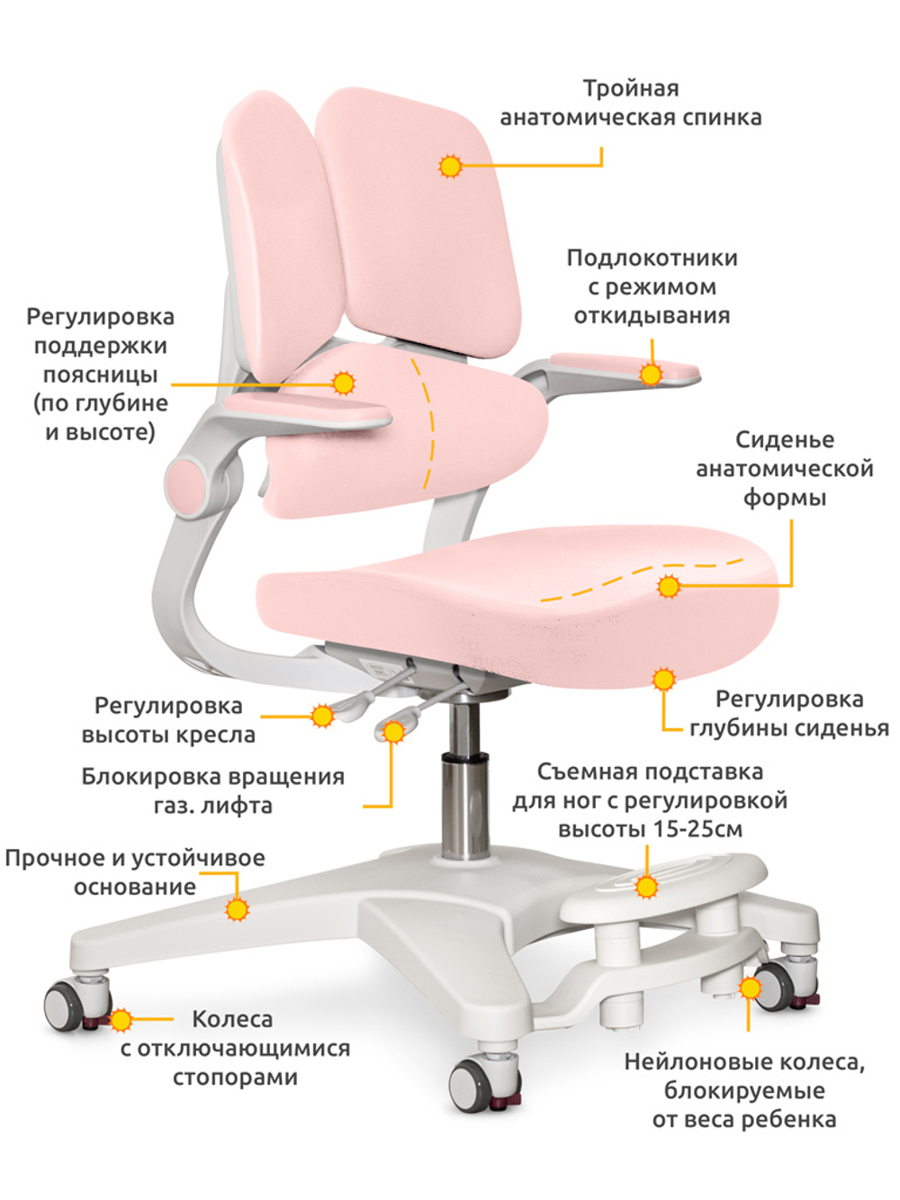 Эргономичное кресло ErgoKids Trinity Y617