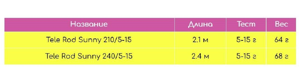 Удилище (детское) Tele rod 2,70m SAMMY