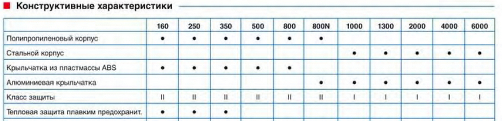 Вентилятор TD 6000/400 Soler & Palau
