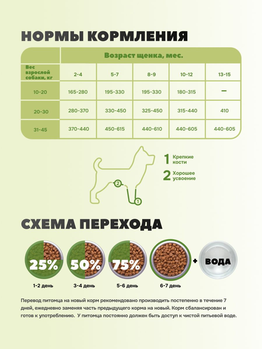 Jet Pet Classic корм для щенков всех пород, говядина 12 кг