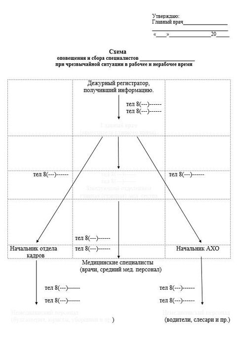 Схема оповещения и сбора персонала при ЧС