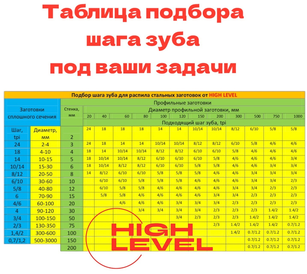 Полотно по металлу 1141х13х0,65 мм 8/12 tpi для ленточной пилы Sturm BSM3314P