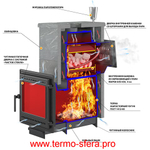 Комплект "Легенда Русский пар 18 (505)" NEXT Талькохлорит, S-40