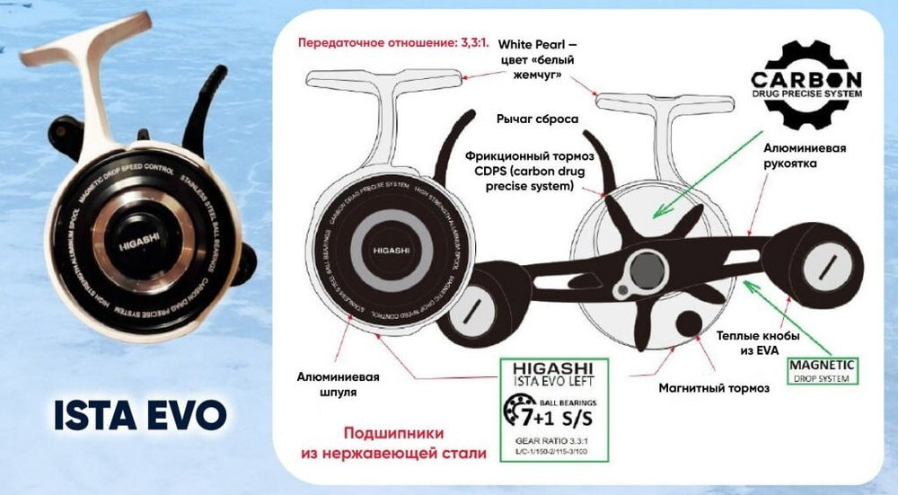 Катушка HIGASHI Ista Evo Left