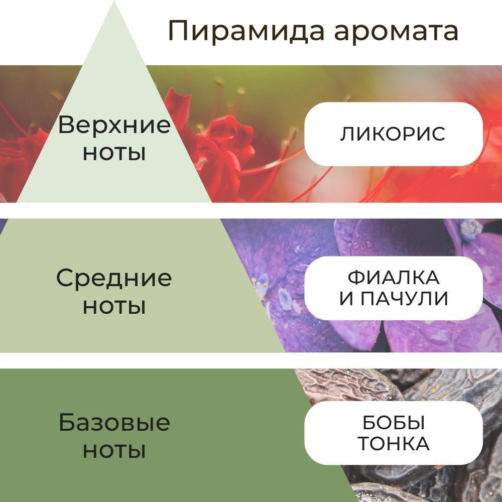 Укрепляющий парфюмированный шампунь с центеллой для волос и кожи головы jm solution LIFE VERA VIOLET SHAMPOO, 500 мл