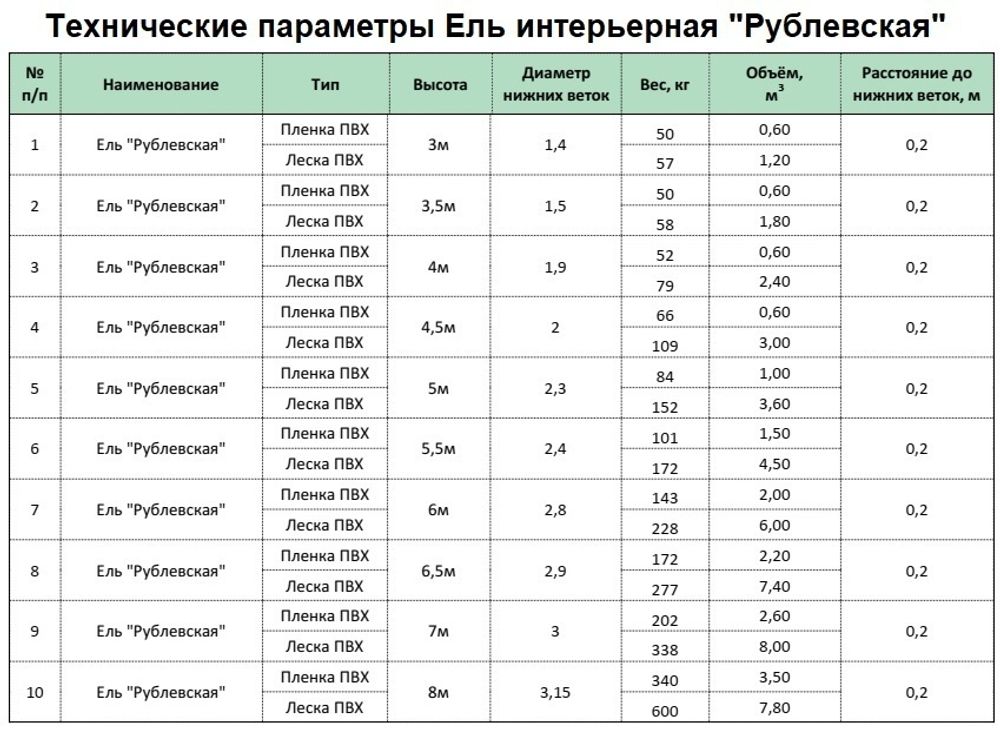 Большая елка «Рублевская Сосна» (Леска) 4,5 м