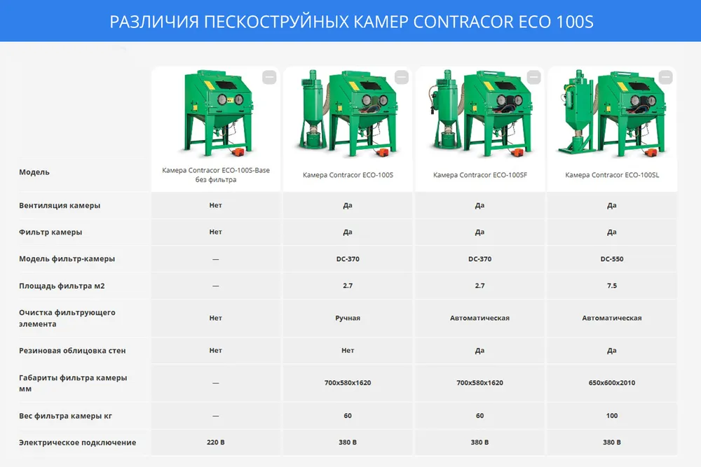 Камера Contracor ECO-100SF