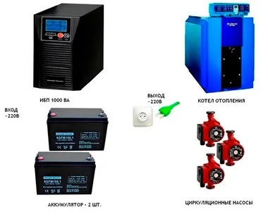 1000VA na 6 h - изображение 1   1000VA na 6 h - фото 1